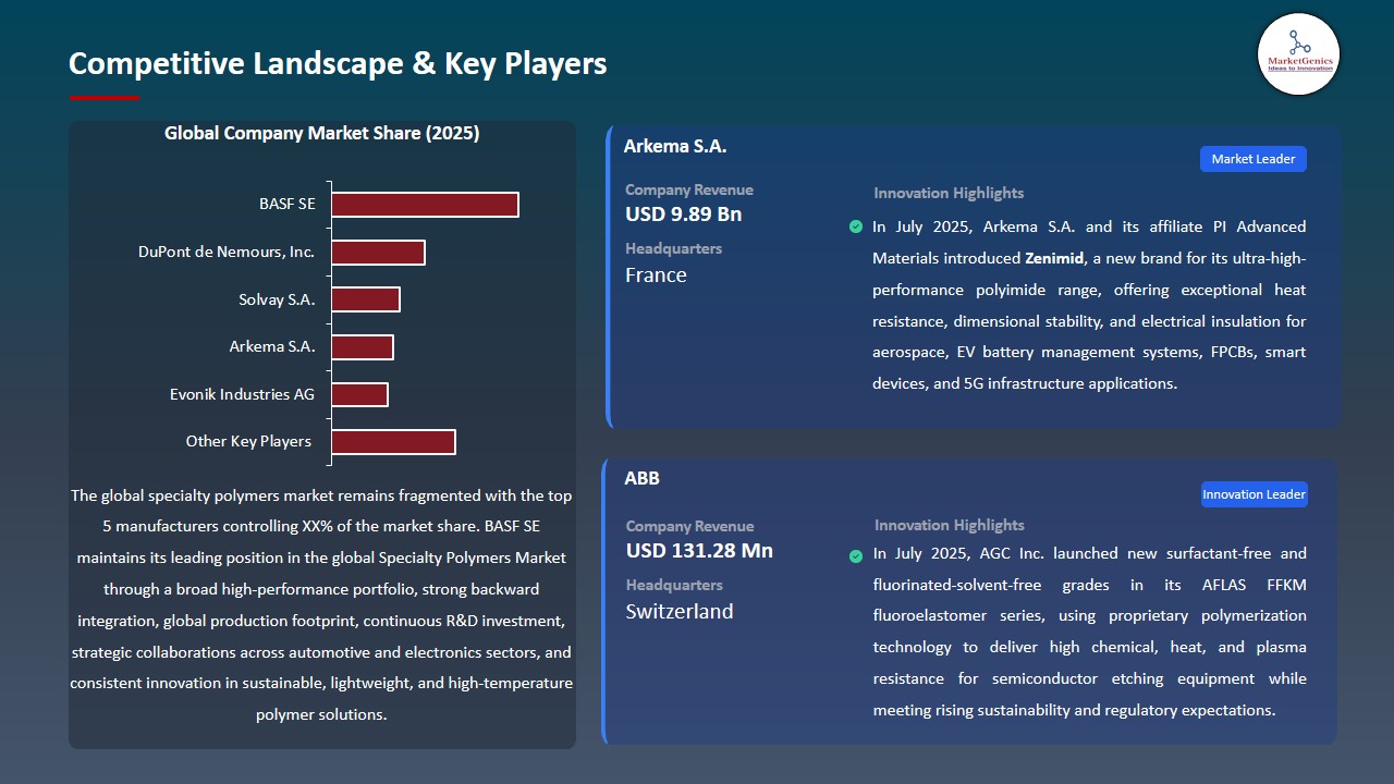 Specialty Polymers Market 2026-2035_Competitive Landscape & Key Players