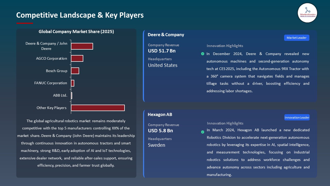 Agricultural Robotics Market 2025-2035_Competitive Landscape & Key Players