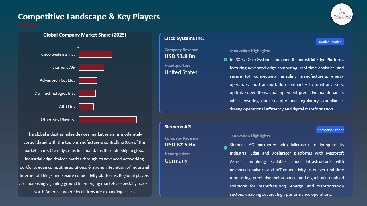 Industrial Edge Devices Market 2026-2035_Competitive Landscape & Key Players