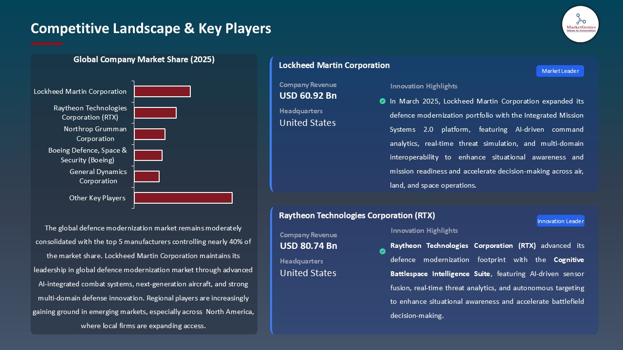 Defence Modernization Market_Competitive Landscape & Key Players