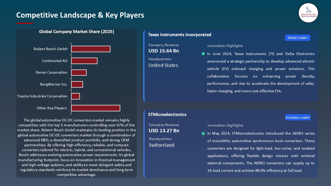 Automotive DC-DC Converters Market_Competitive Landscape & Key Players