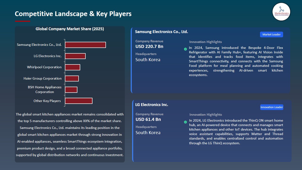 Smart Kitchen Appliances Market  2026-2035_Competitive Landscape & Key Players