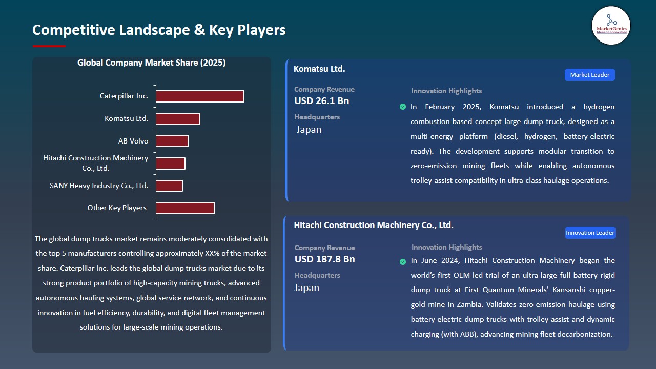 Dump Trucks Market 2026-2035_Competitive Landscape & Key Players