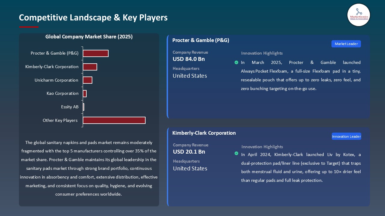 Sanitary Napkins and Pads Market_Competitive Landscape & Key Players
