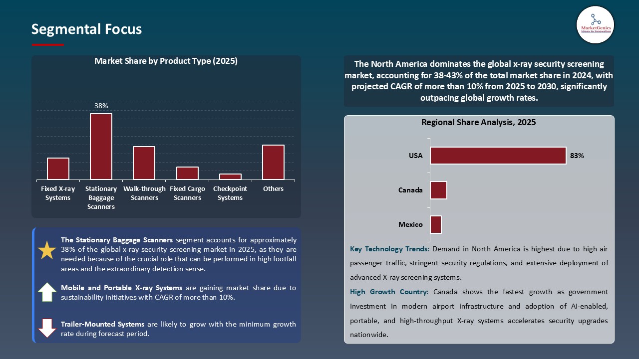 X-ray Security Screening Market_Segmental Focus