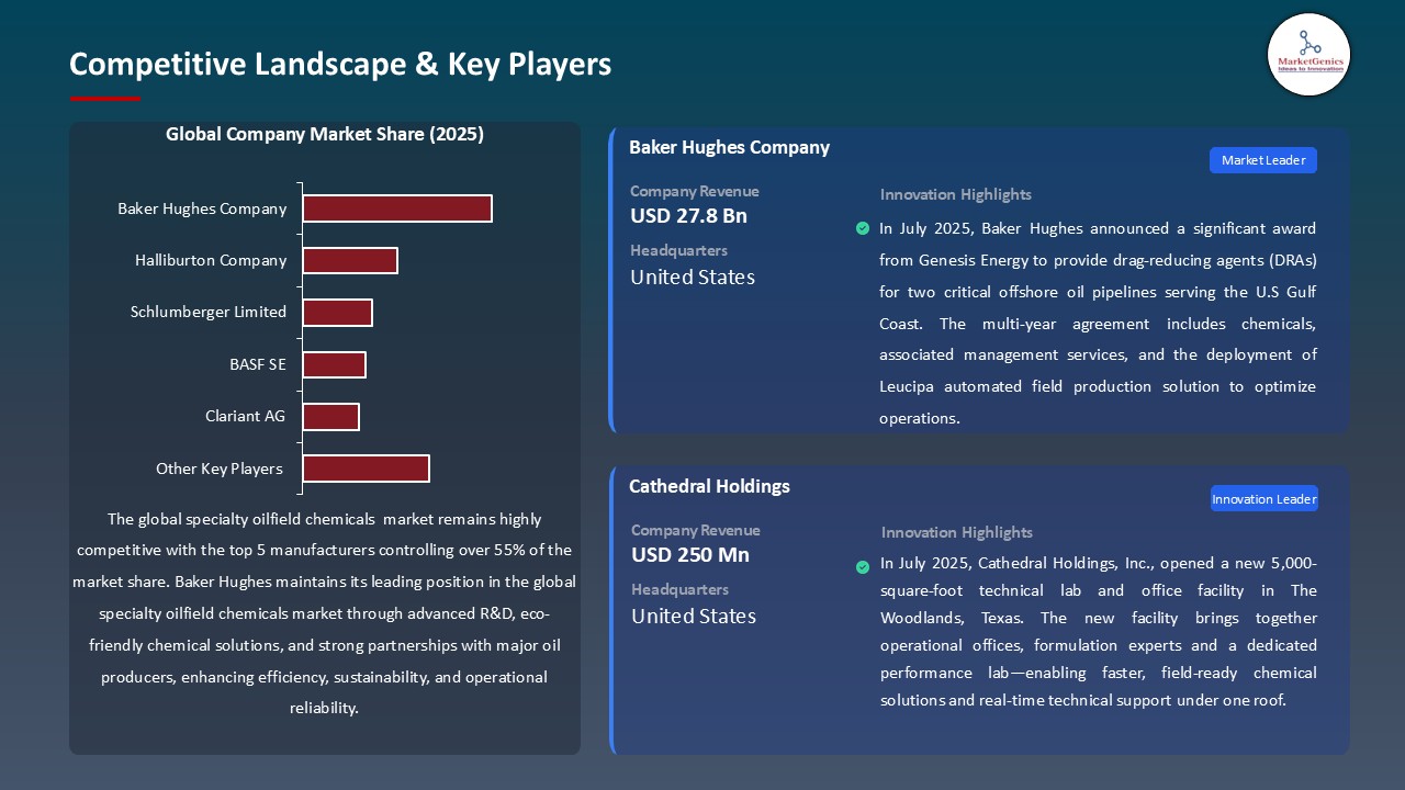 Specialty Oilfield Chemicals Market_Competitive Landscape & Key Players