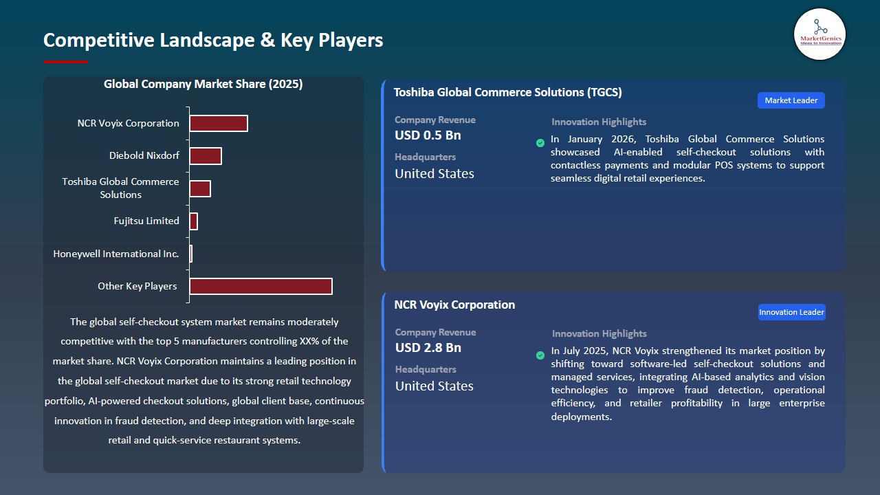 Self-checkout System Market 2026-2035_Competitive Landscape & Key Players