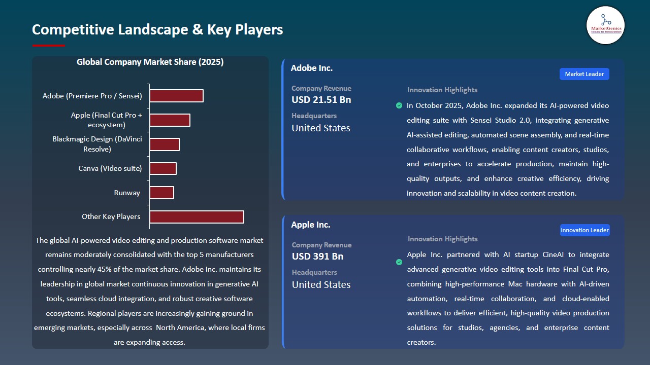 AI-Powered Video Editing and Production Software Market 2026-2035_Competitive Landscape & Key Players