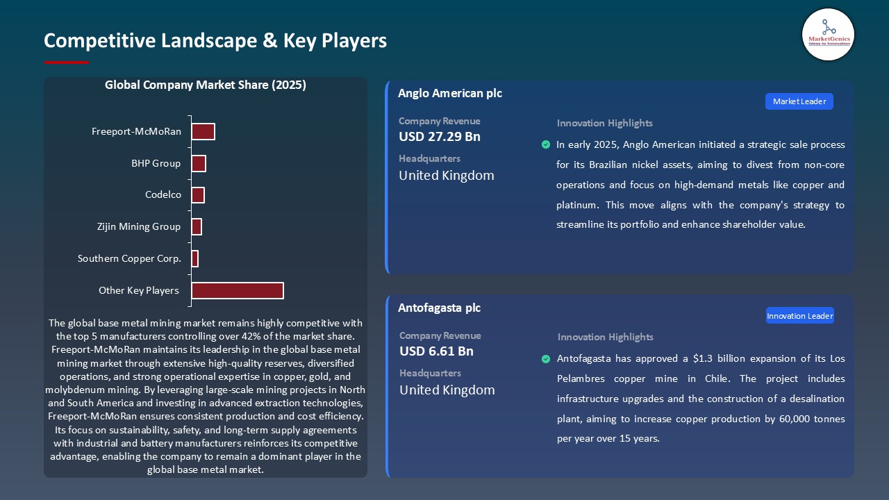 Base Metal Mining Market_Competitive Landscape & Key Players