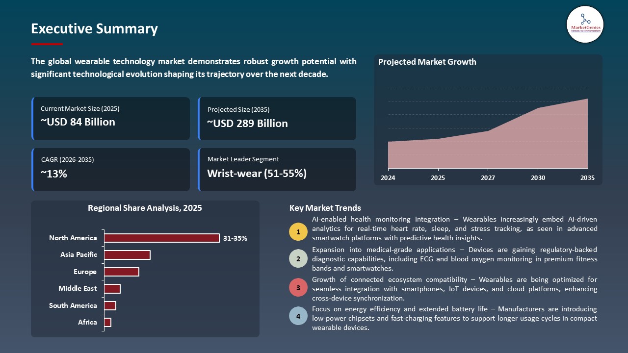 Global Wearable Technology Market 2026-2035_Executive Summary