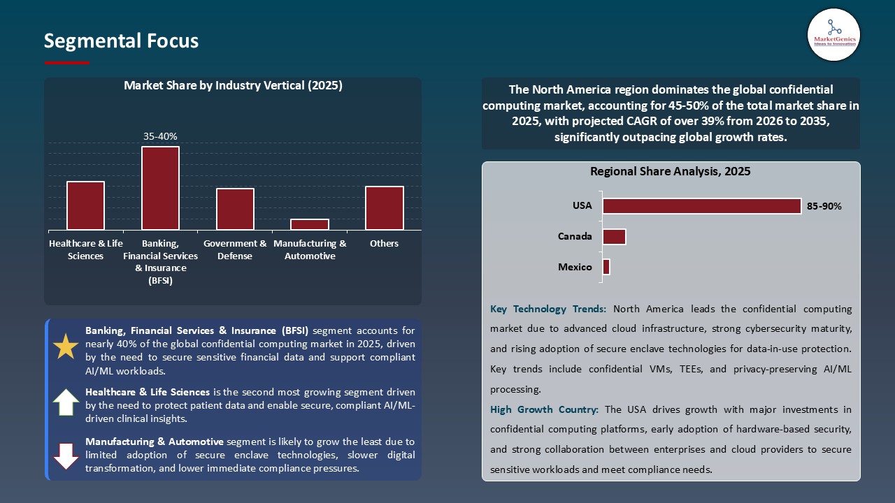 Confidential Computing Market_Segmental Focus
