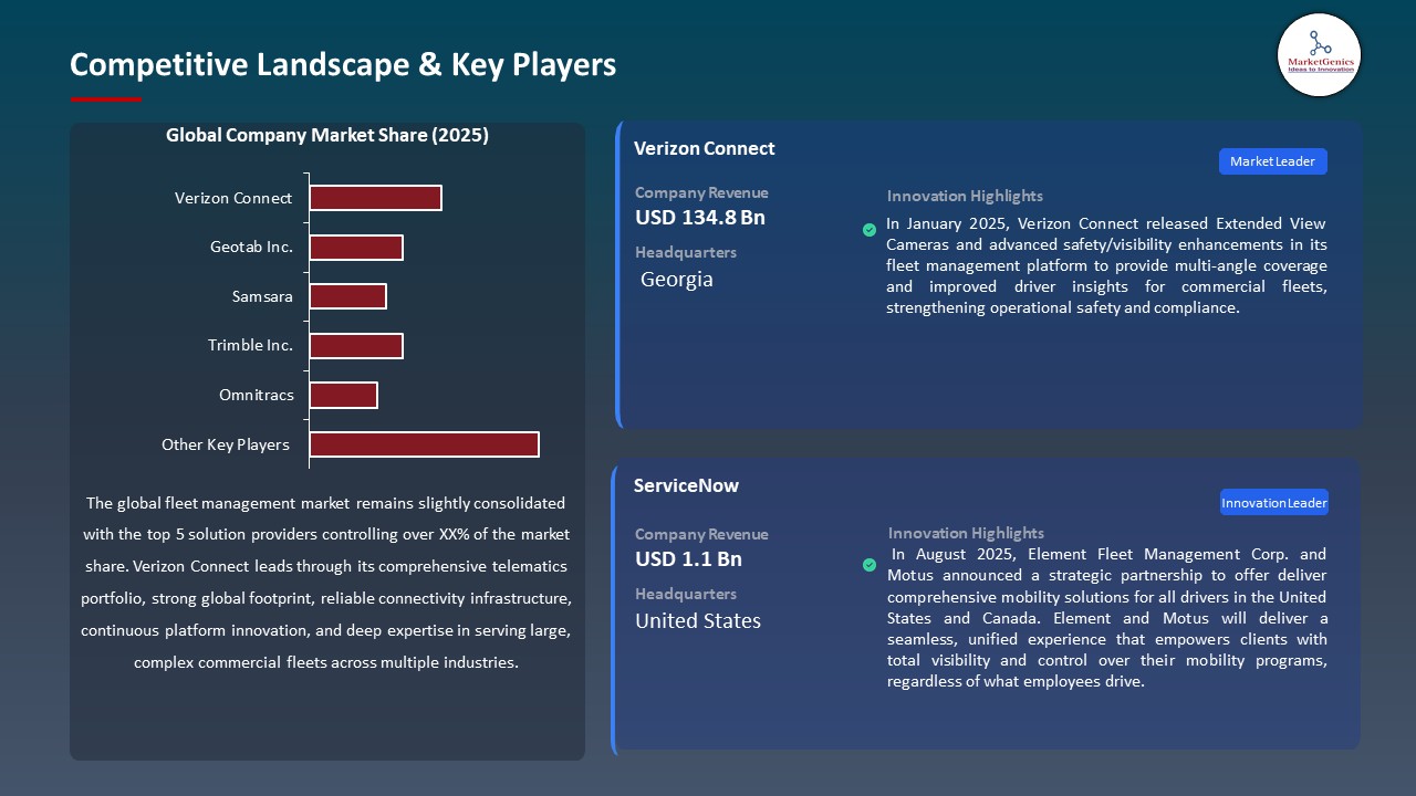 Fleet Management Market 2025-2035_Competitive Landscape & Key Players