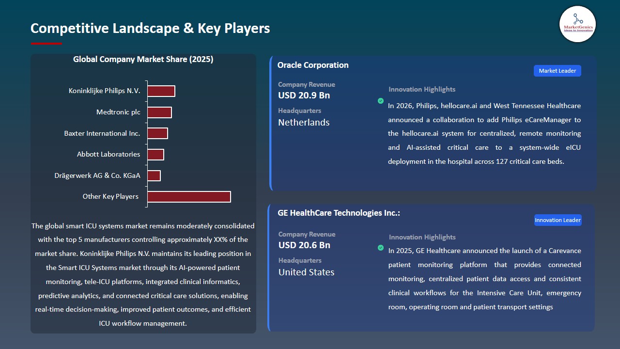 Smart ICU Systems Market 2026-2035_Competitive Landscape & Key Players