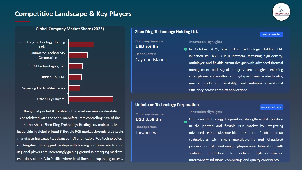 Printed & Flexible PCB Market 2026-2035_Competitive Landscape & Key Players