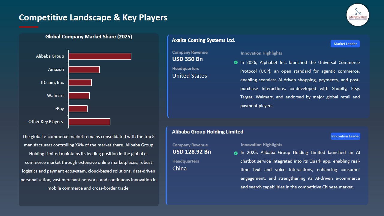 E-Commerce Market 2026-2035_Competitive Landscape & Key Players