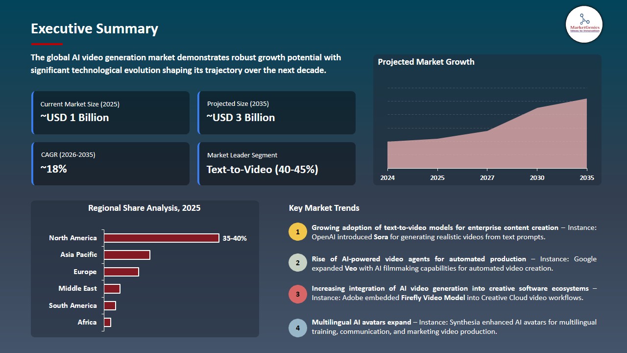 AI Video Generation Market 2026-2035_Executive Summary