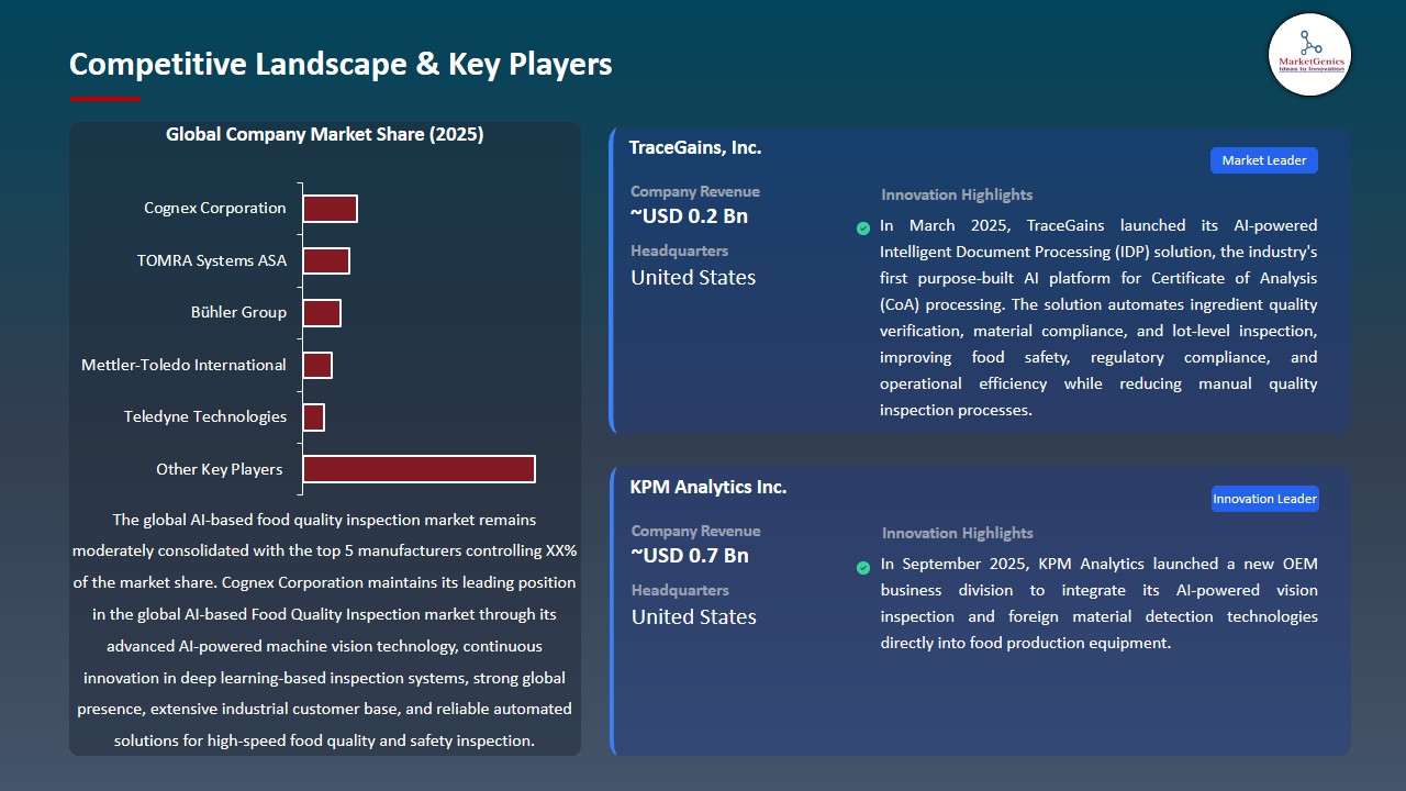 AI-based Food Quality Inspection Market 2025-2035_Competitive Landscape & Key Players