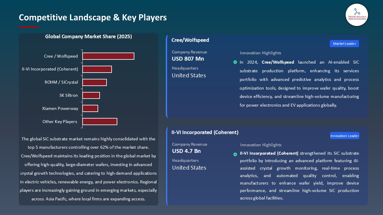 SiC Substrate Market_Competitive Landscape & Key Players