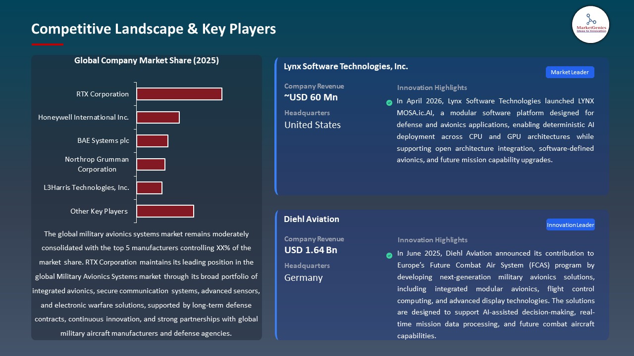 Military Avionics Systems Market 2026-2035_Competitive Landscape & Key Players