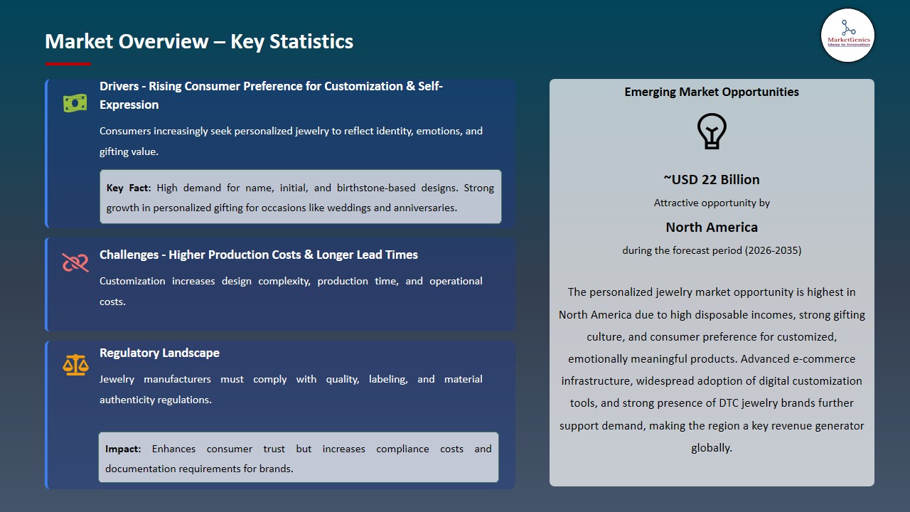 Personalized Jewelry Market 2025-2035_Overview – Key Statistics
