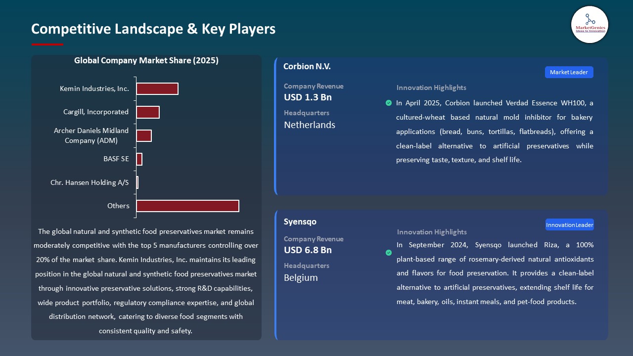 Global Natural and Synthetic Food Preservatives Market 2026-2035_Competitive Landscape & Key Players