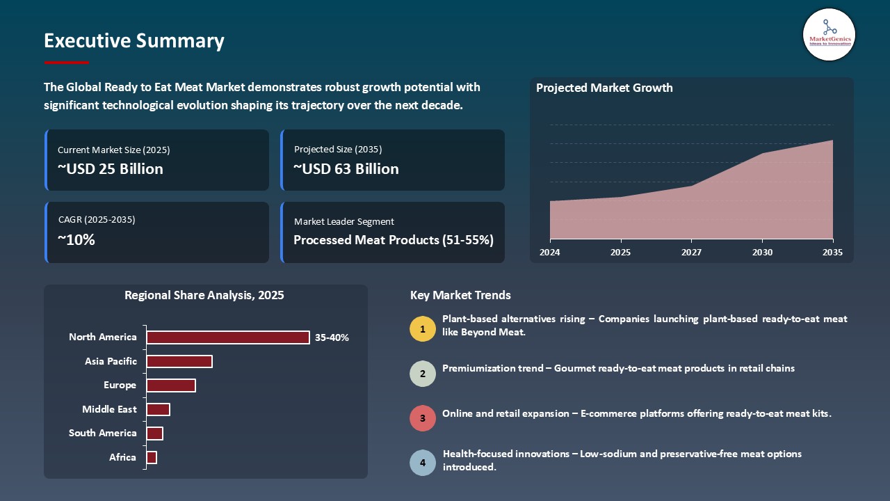 Ready to Eat Meat Market_Executive Summary
