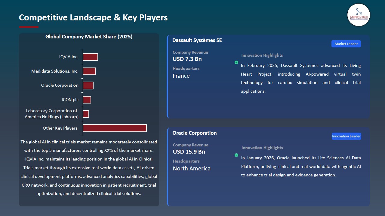 AI in Clinical Trials Market 2026-2035_Competitive Landscape & Key Players