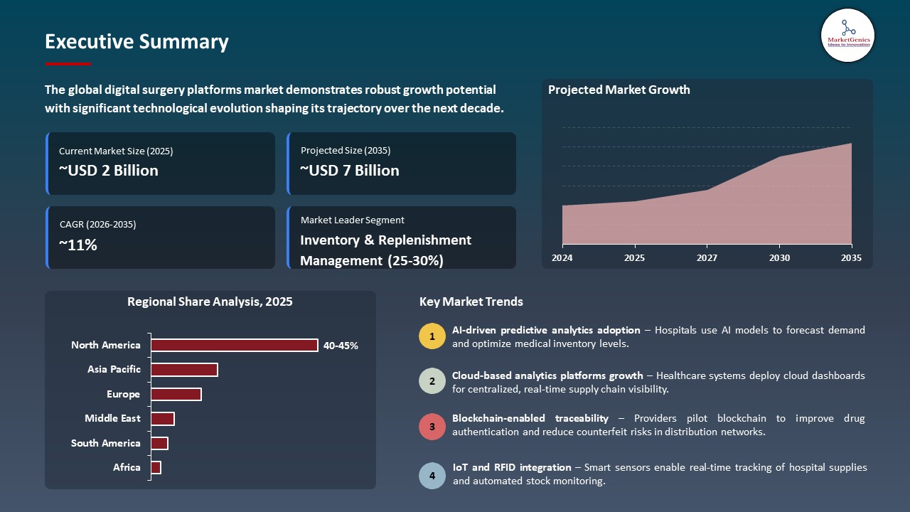 Global Healthcare Supply Chain Analytics Market 2026-2035_Executive Summary