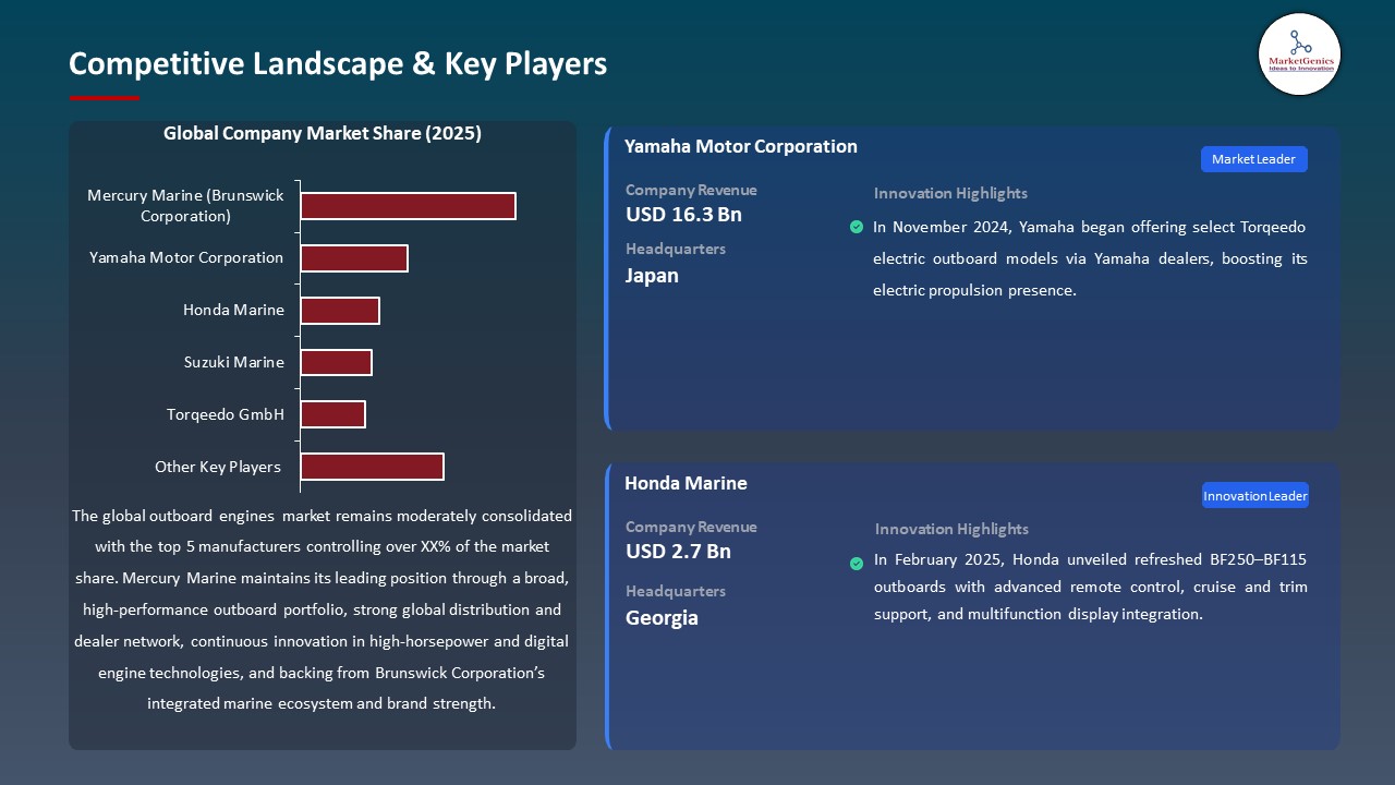 Outboard Engines Market 2026-2035_Competitive Landscape & Key Players