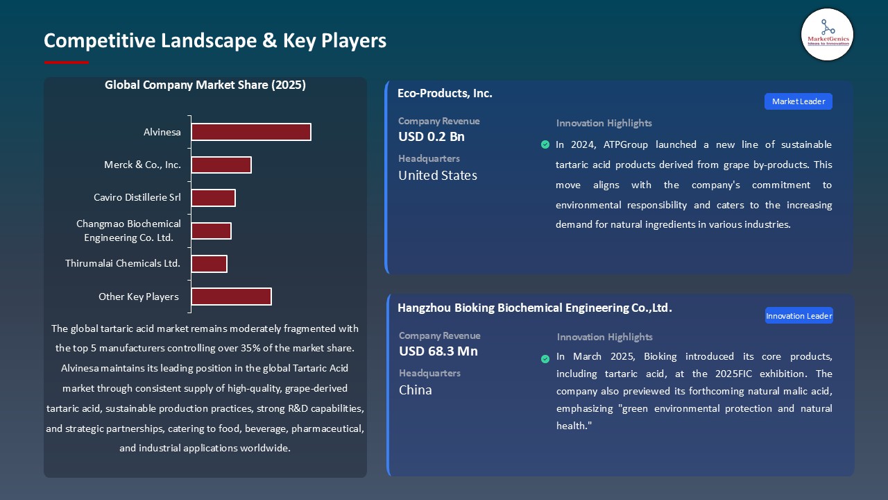 Tartaric Acid Market_Competitive Landscape & Key Players