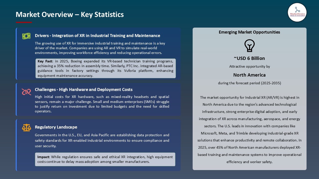 Industrial XR (ARVR) Market_Overview – Key Statistics