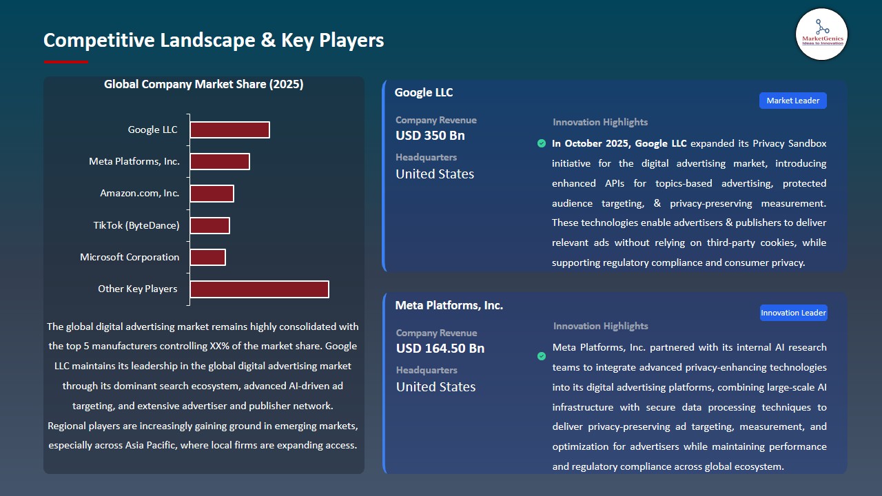 Digital Advertising Market 2026-2035_Competitive Landscape & Key Players