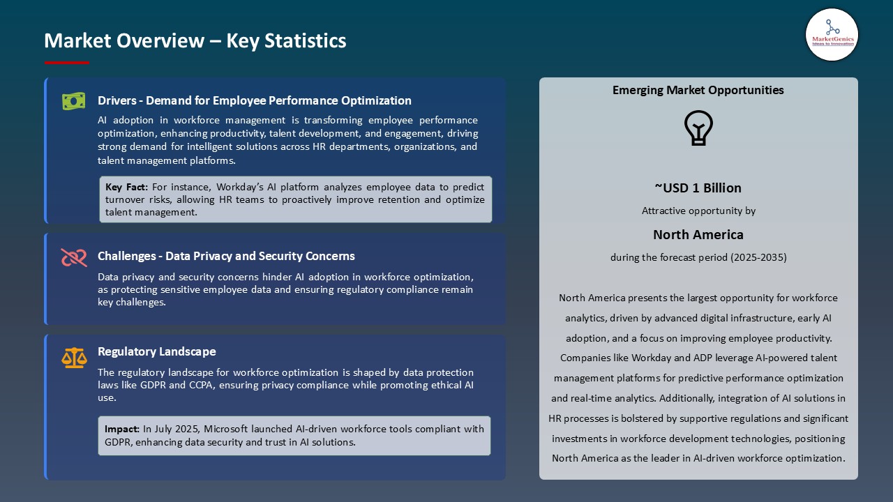 Workforce Analytics Market_Overview – Key Statistics