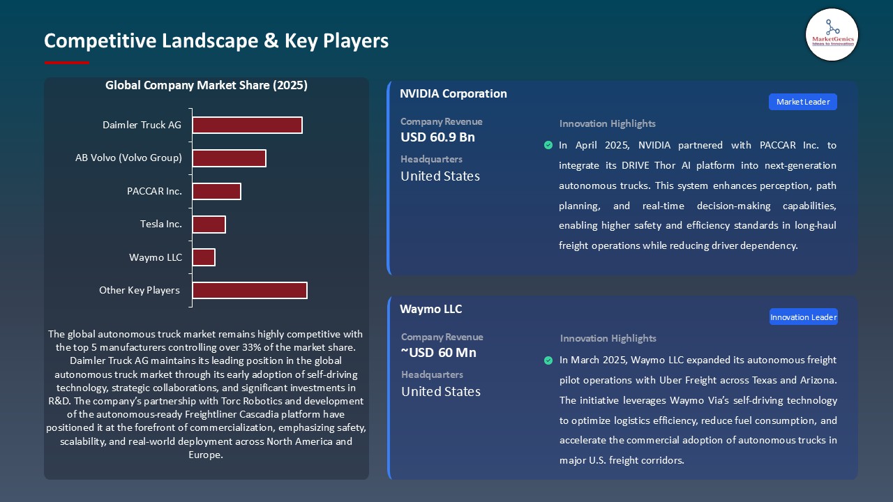 Autonomous Truck Market_Competitive Landscape & Key Players