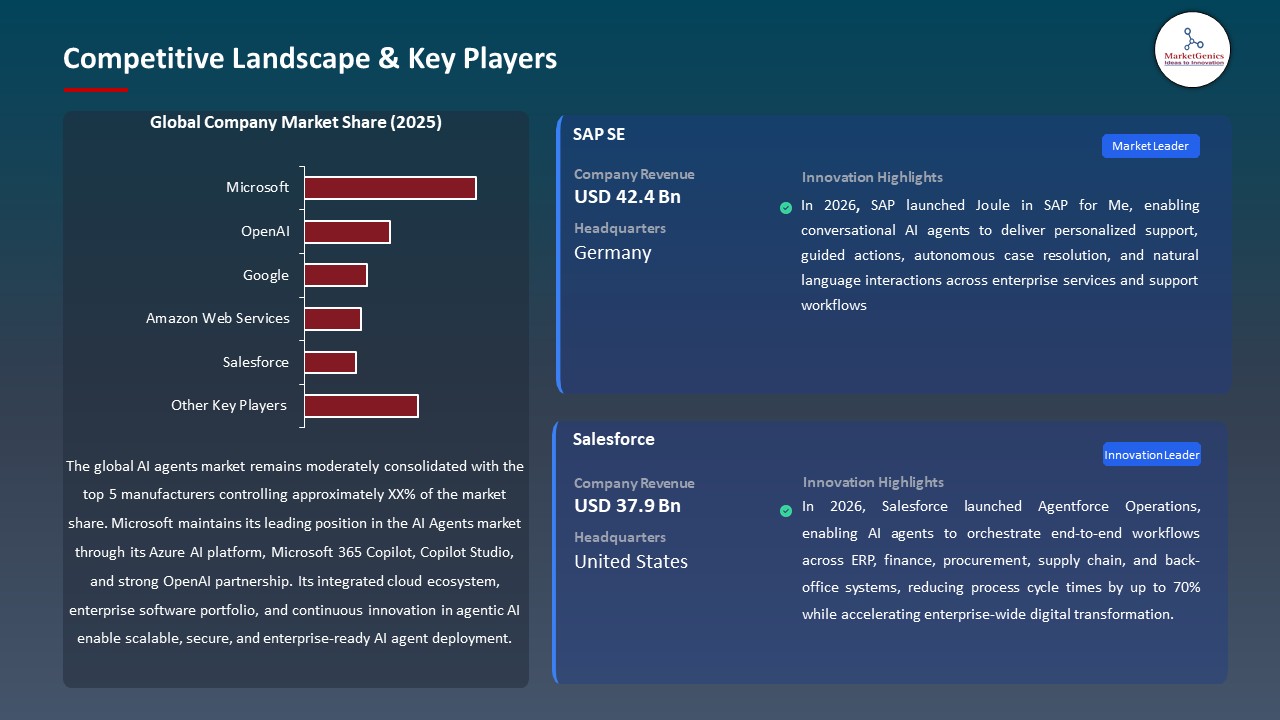 Global AI Agents Market 2026-2035_Competitive Landscape & Key Players