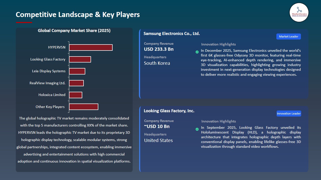 Holographic TV Market 2026-2035_Competitive Landscape & Key Players
