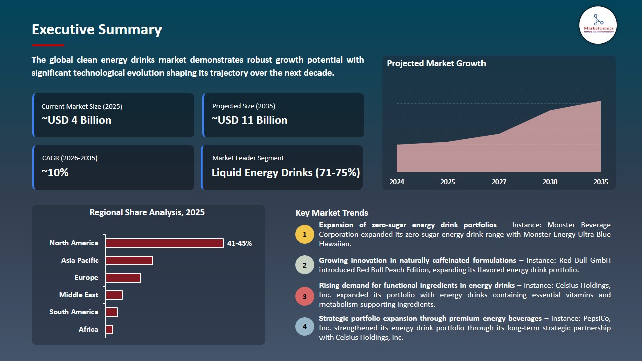 Clean Energy Drinks Market 2026-2035_Executive Summary