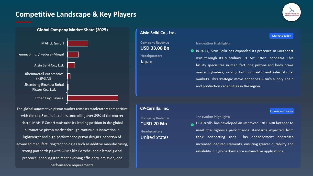 Automotive Piston Market_Competitive Landscape & Key Players