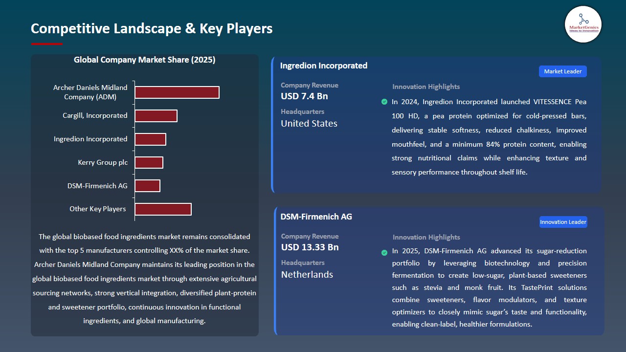 Biobased Food Ingredients Market 2026-2035_Competitive Landscape & Key Players
