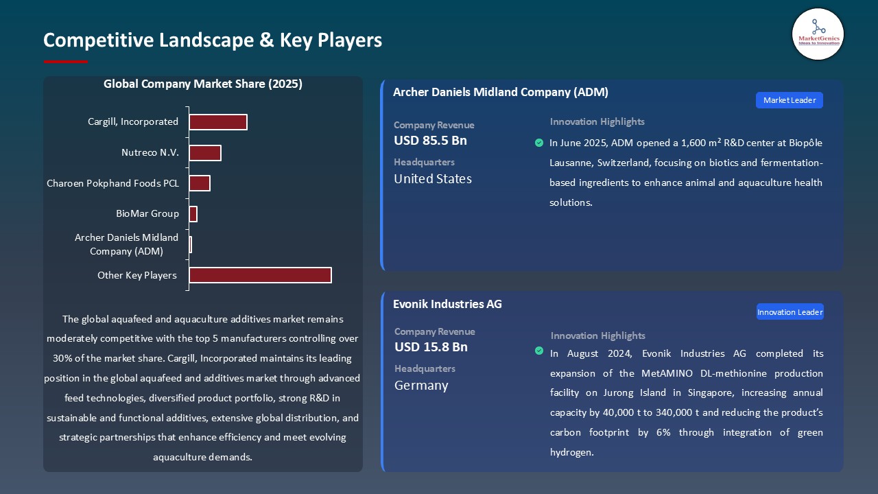 Aquafeed and Aquaculture Additives Market_Competitive Landscape & Key Players