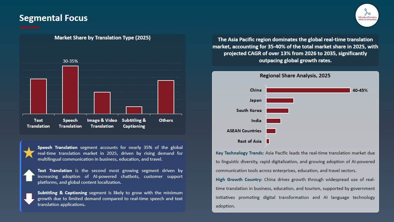Real‑Time Translation Market 2026-2035_Segmental Focus