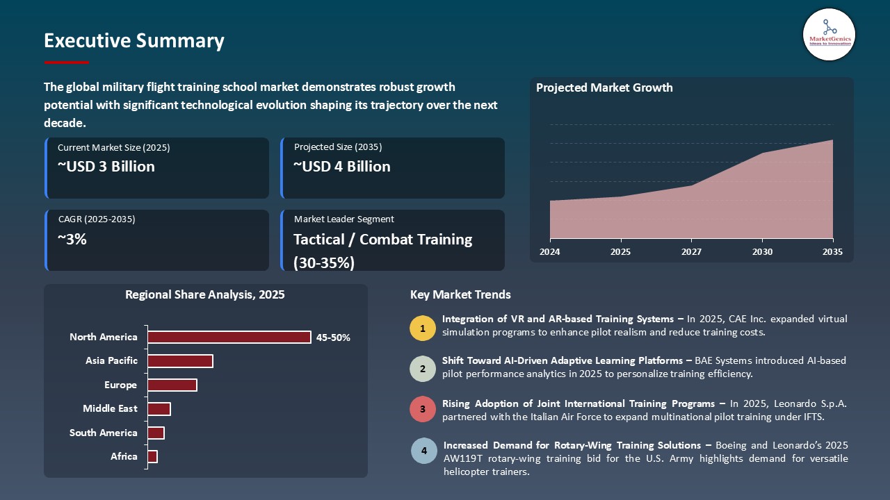 Military Flight Training School Market_Executive Summary
