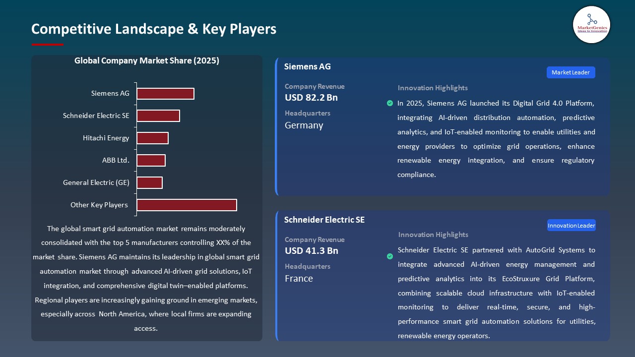 Global Smart Grid Automation Market 2026-2035_Competitive Landscape & Key Players