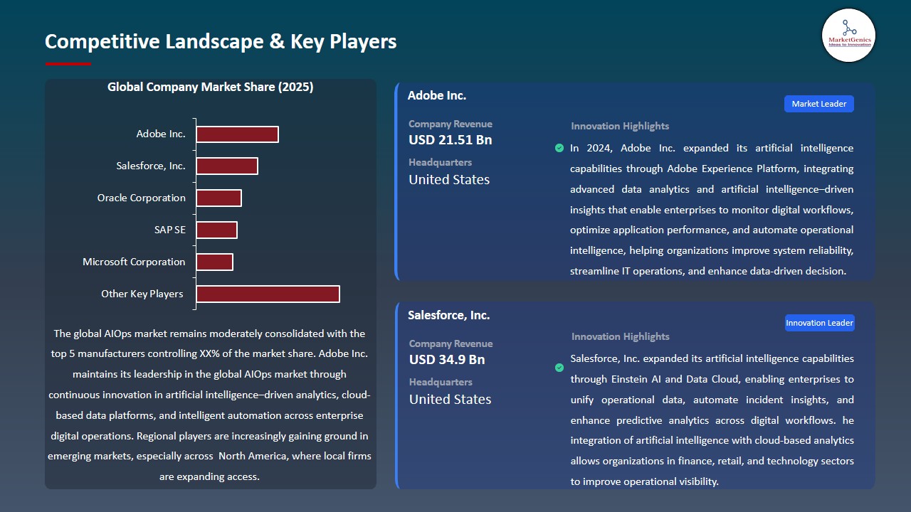 AIOps Market 2026-2035_Competitive Landscape & Key Players