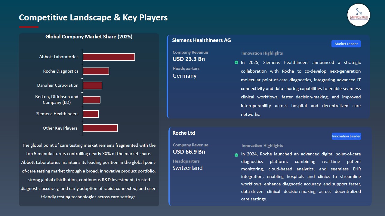 Point of Care Testing Market 2026-2035_Competitive Landscape & Key Players