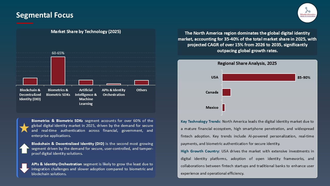 Digital Identity Market_Segmental Focus