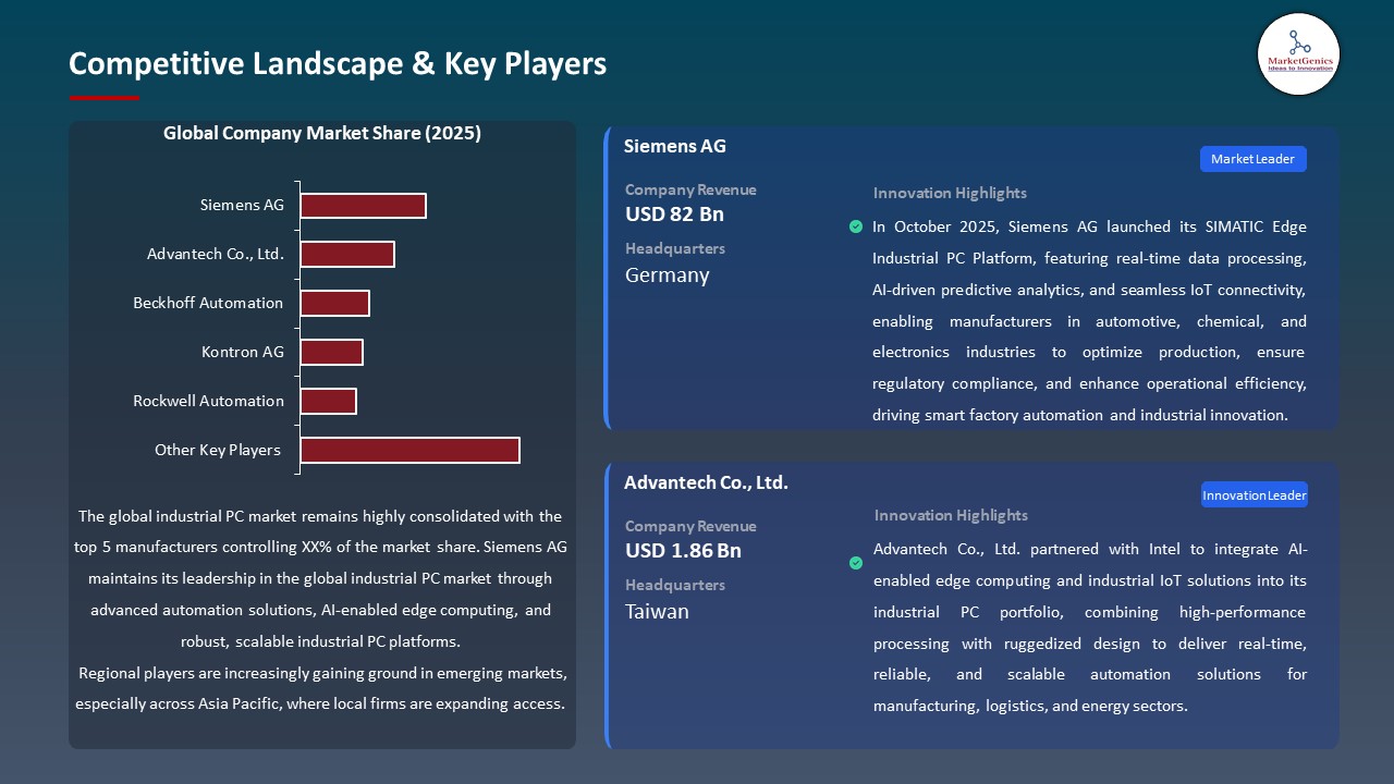 Global Industrial PC Market 2026-2035_Competitive Landscape & Key Players