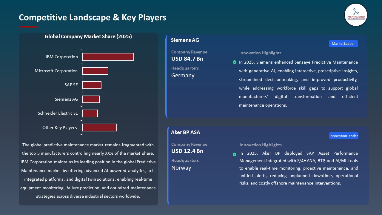 Global Predictive Maintenance Market  2026-2035_Competitive Landscape & Key Players
