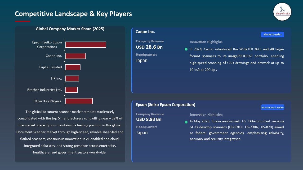 Document Scanner Market_Competitive Landscape & Key Players
