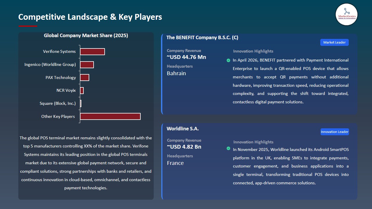 POS Terminal Market 2026-2035_Competitive Landscape & Key Players